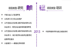 把逼放进极巴视频非评估类项目发展历程